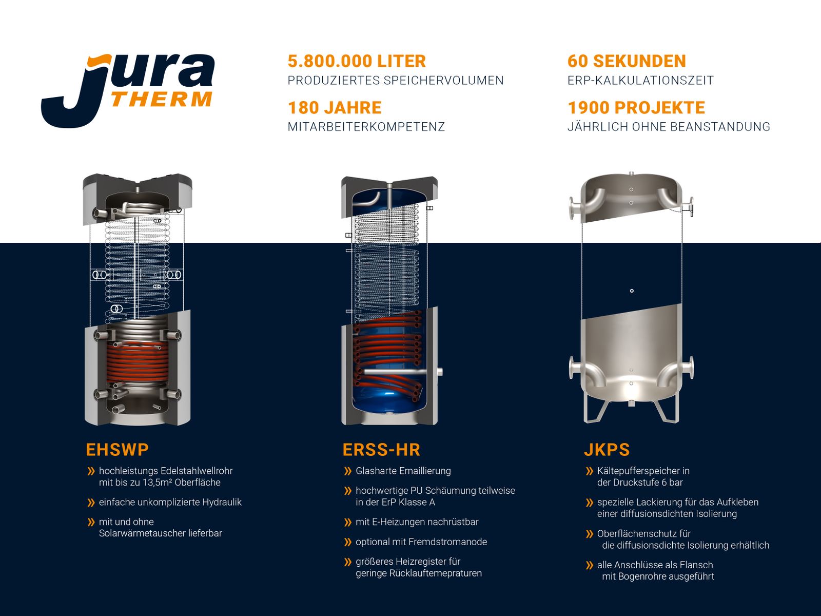 JURATHERM BAYREUTH